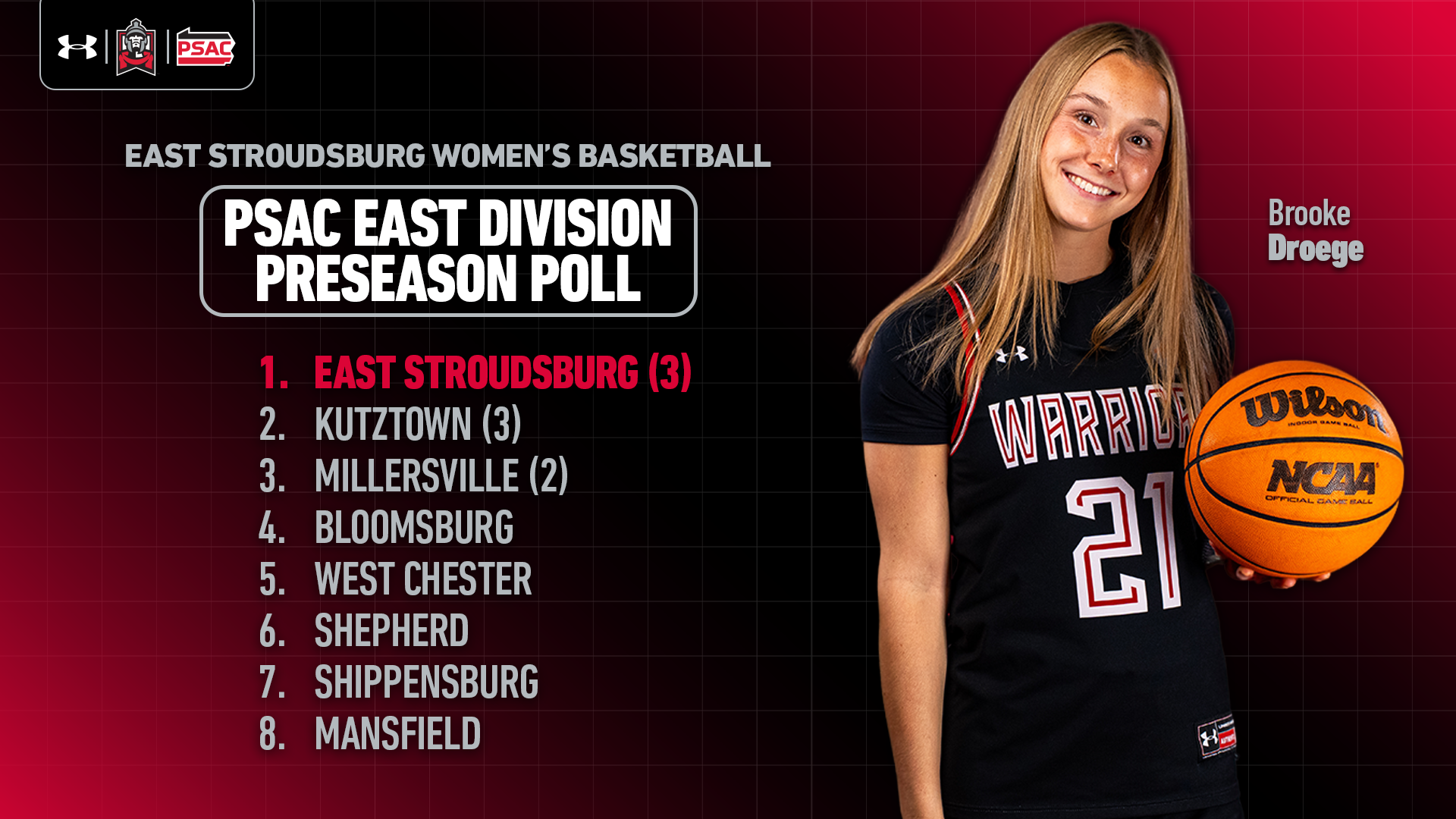 2627WBB-PSACPreseasonPollStory