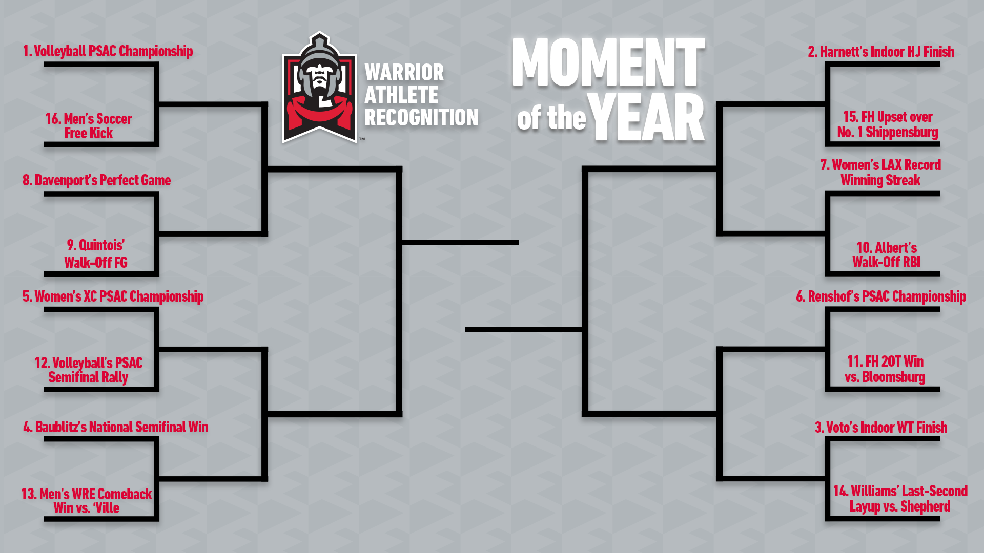 WAR MOTY Bracket