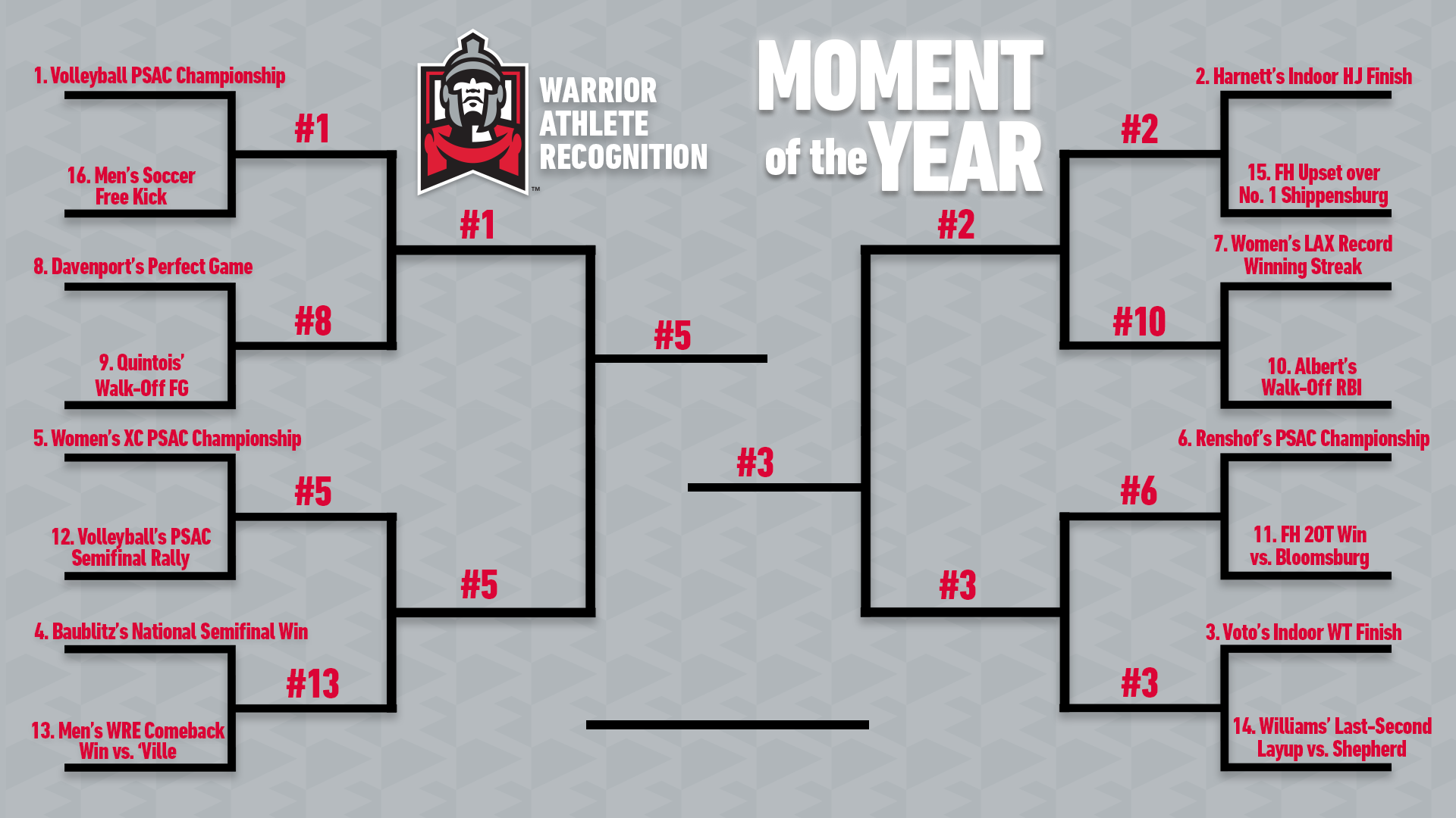 WAR - Moment of the Year - Final Round