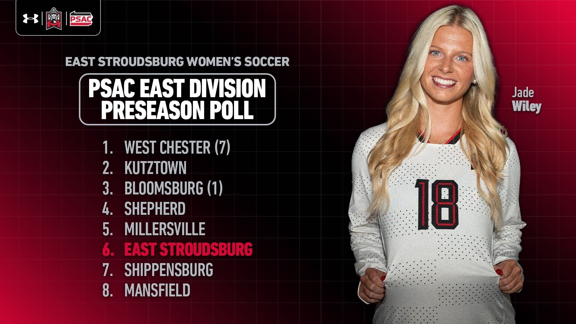 2026 Women's Soccer PSAC Preseason Poll Graphic