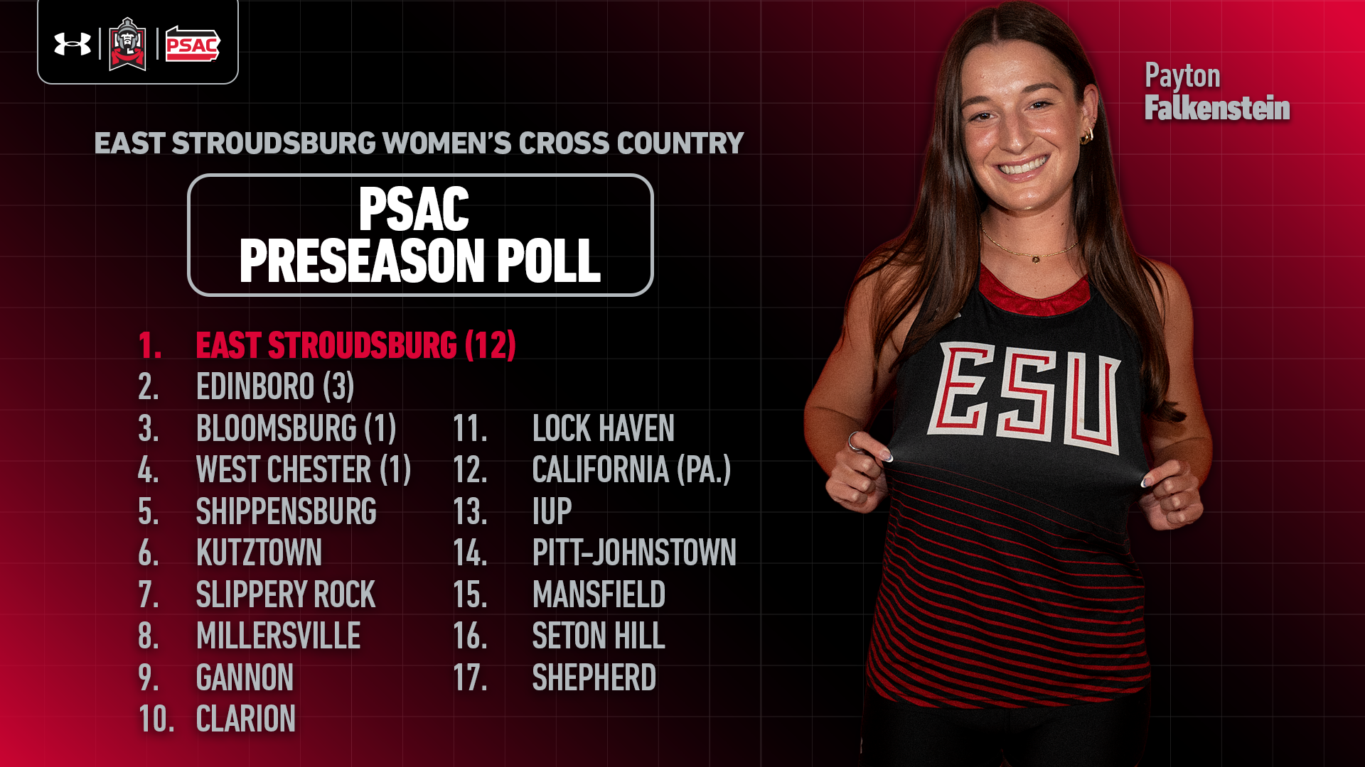 WXC PSAC Preseason Poll Graphic