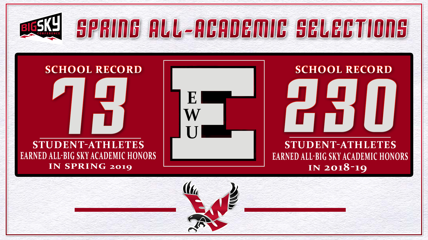 Concluding a RecordBreaking Year, 73 Eagles on Spring Big Sky All