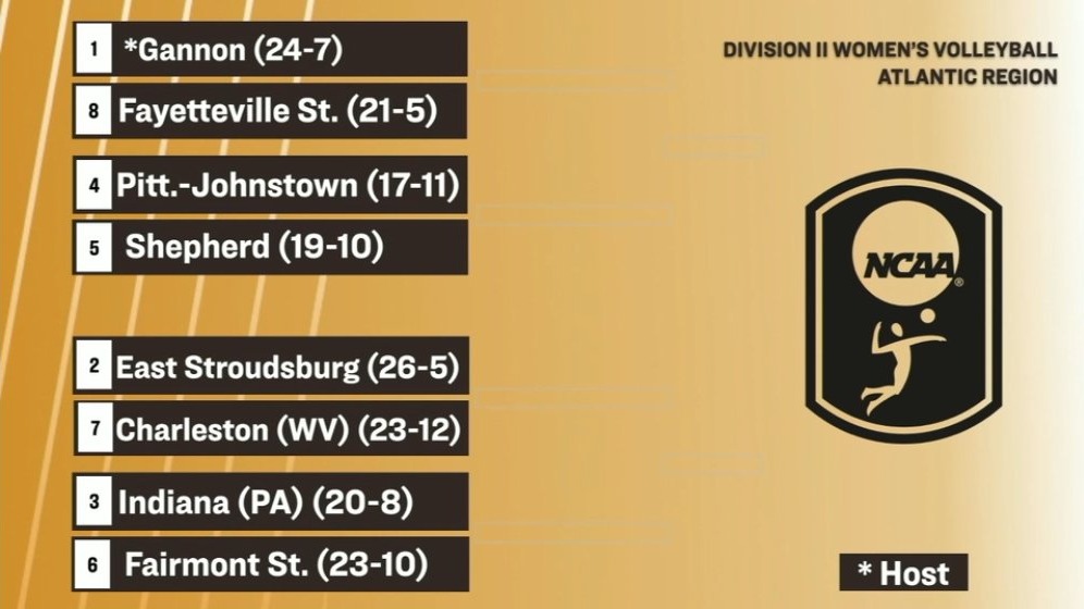 WVB Atlantic Regional 2025