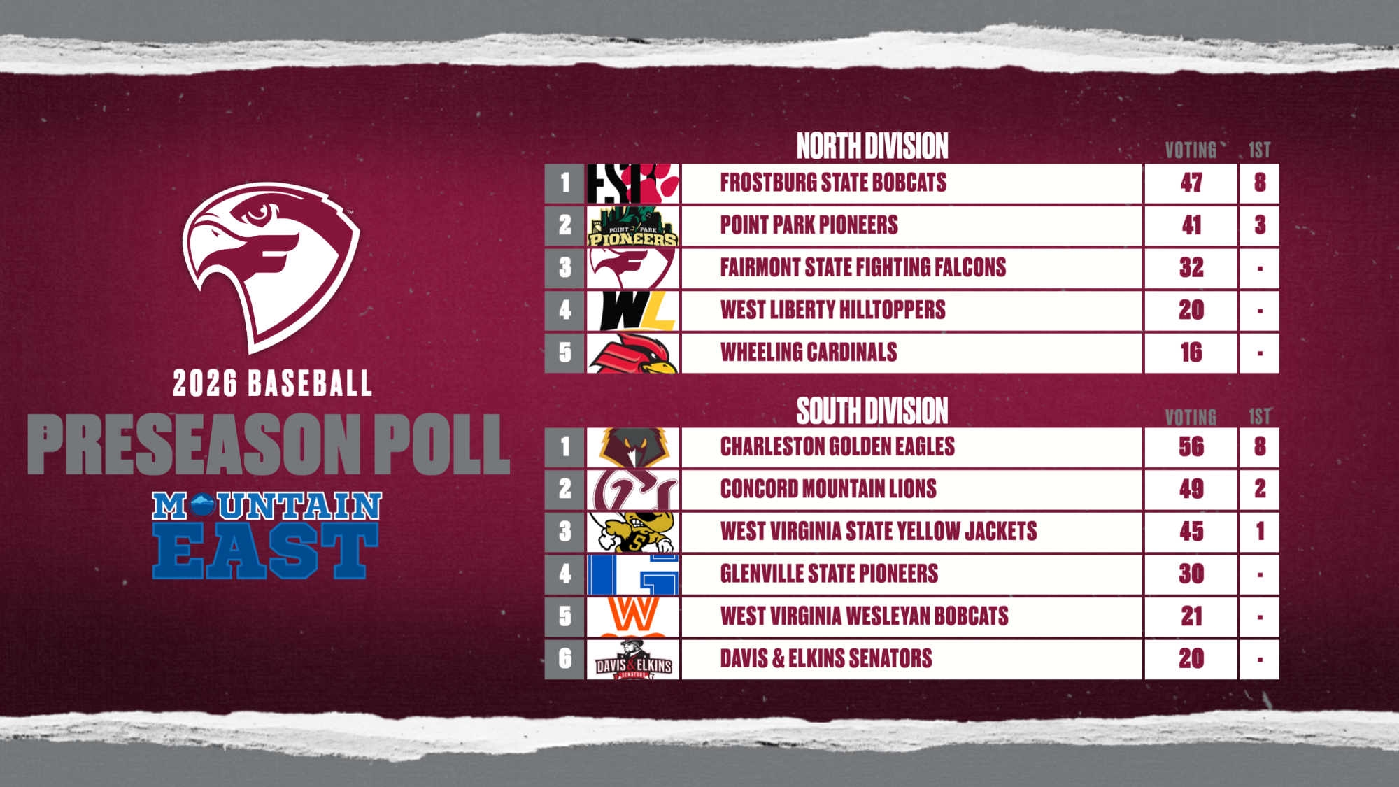 2026 MEC Baseball Poll