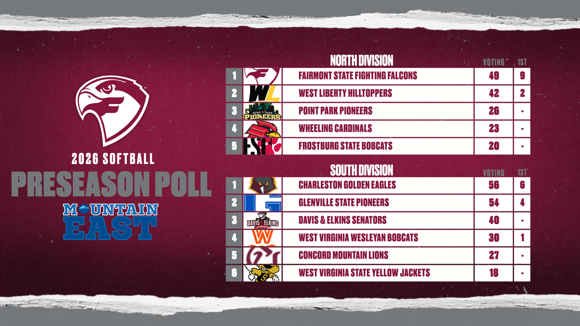 Updated 2026 MEC Softball Poll