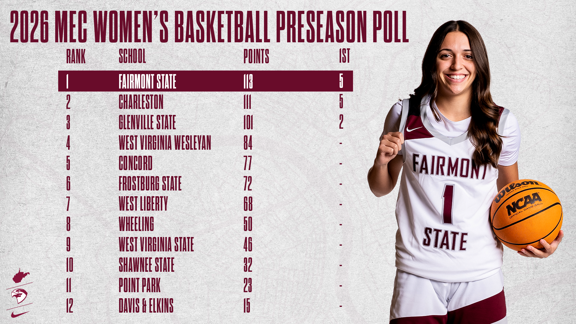 WBB MEC Preseason Poll 2026