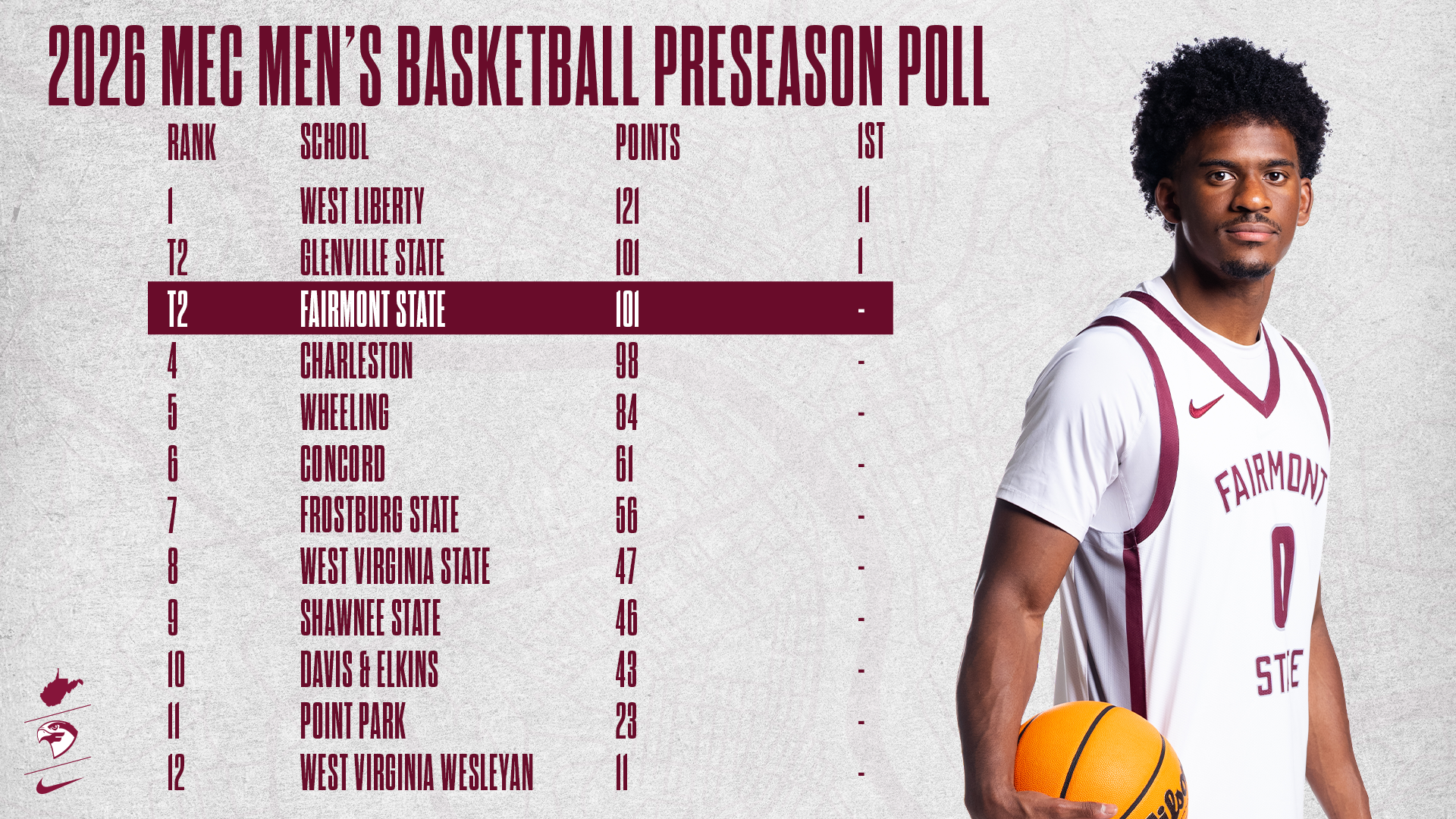Updated MBB MEC Poll 2026