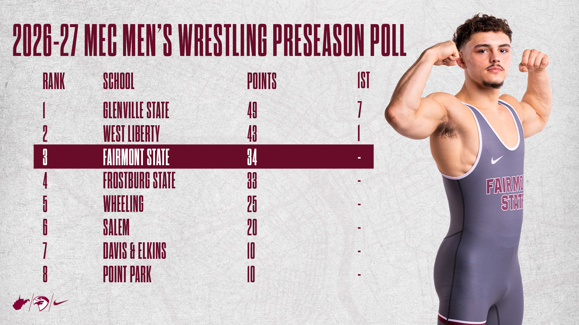 2026-27 Men's Wrestling Preseason Poll