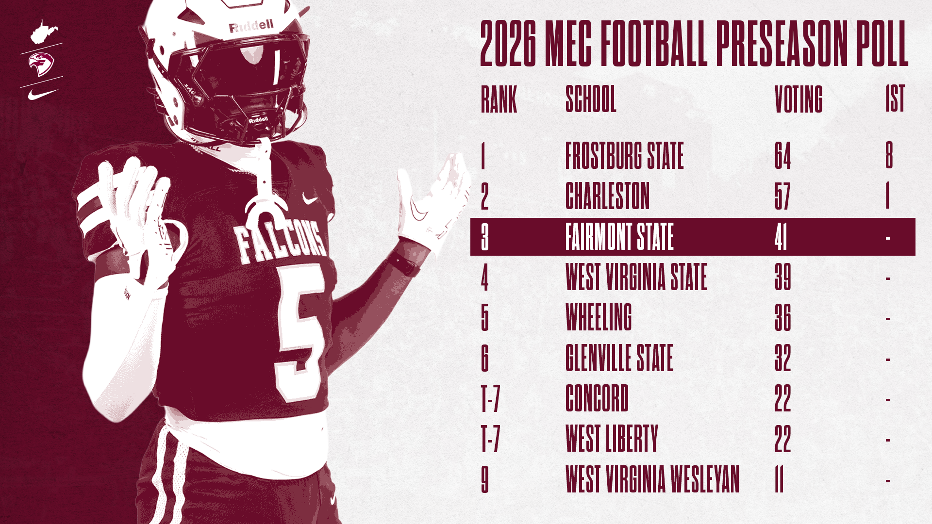 2026 FB Preseason Poll