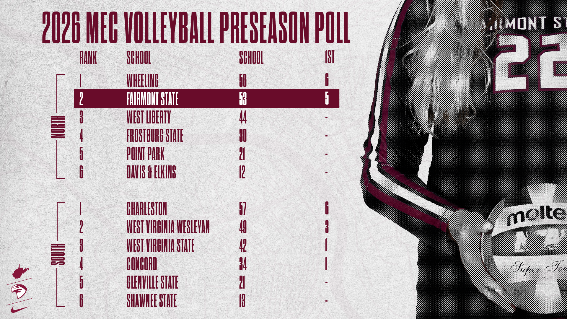 2026 MEC WVB Poll