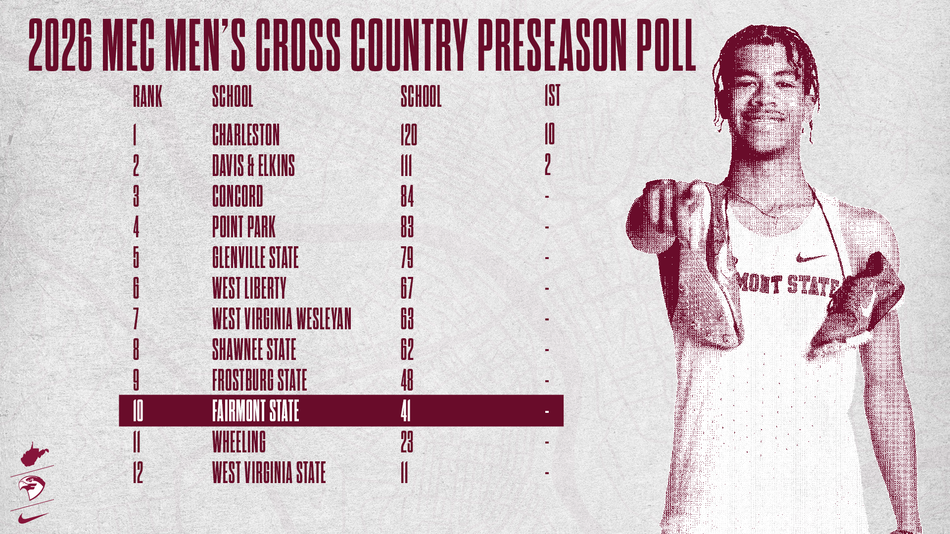 2026 MEC Men's XC Poll 