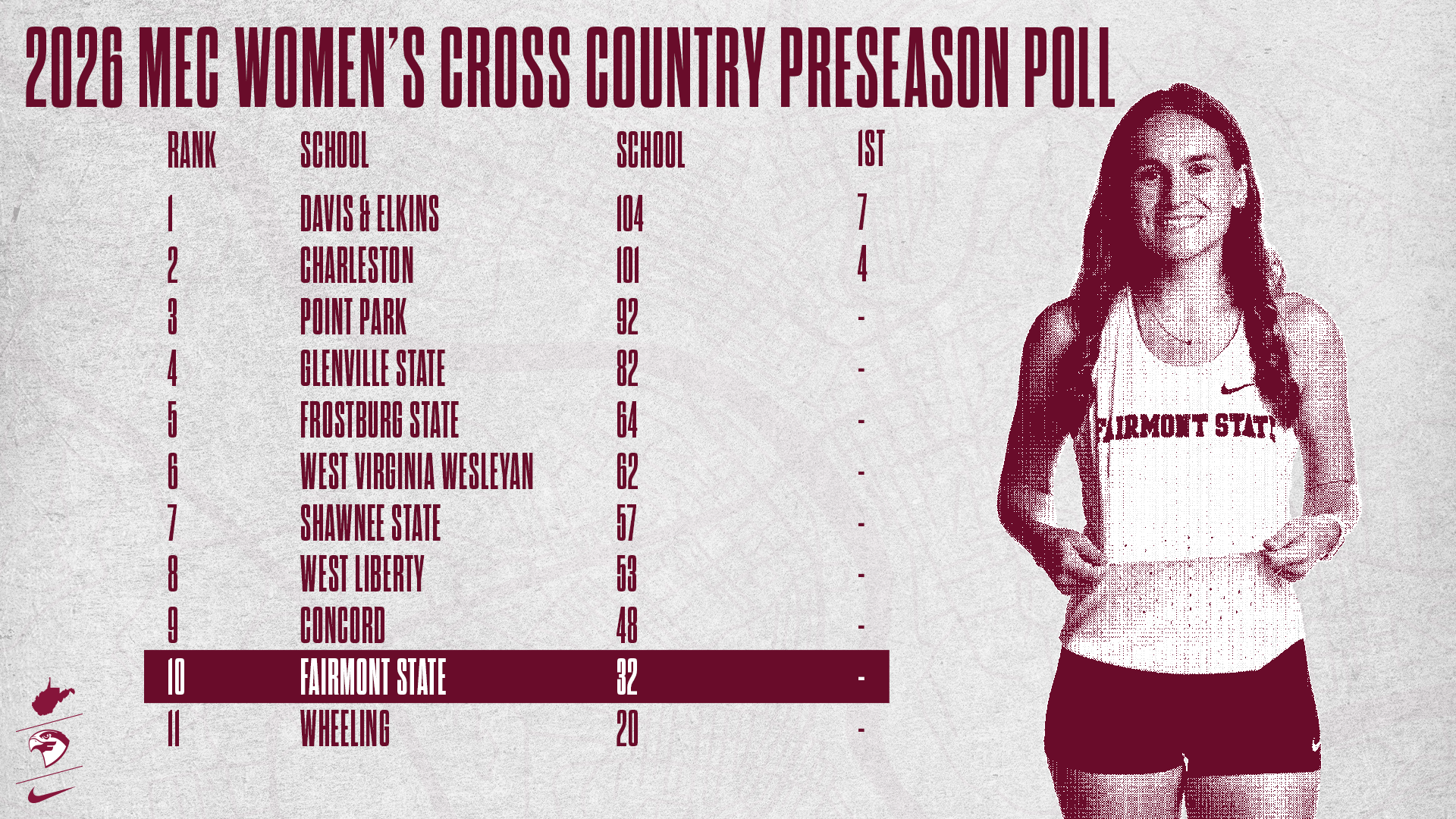 2026 MEC Womens XC Poll 