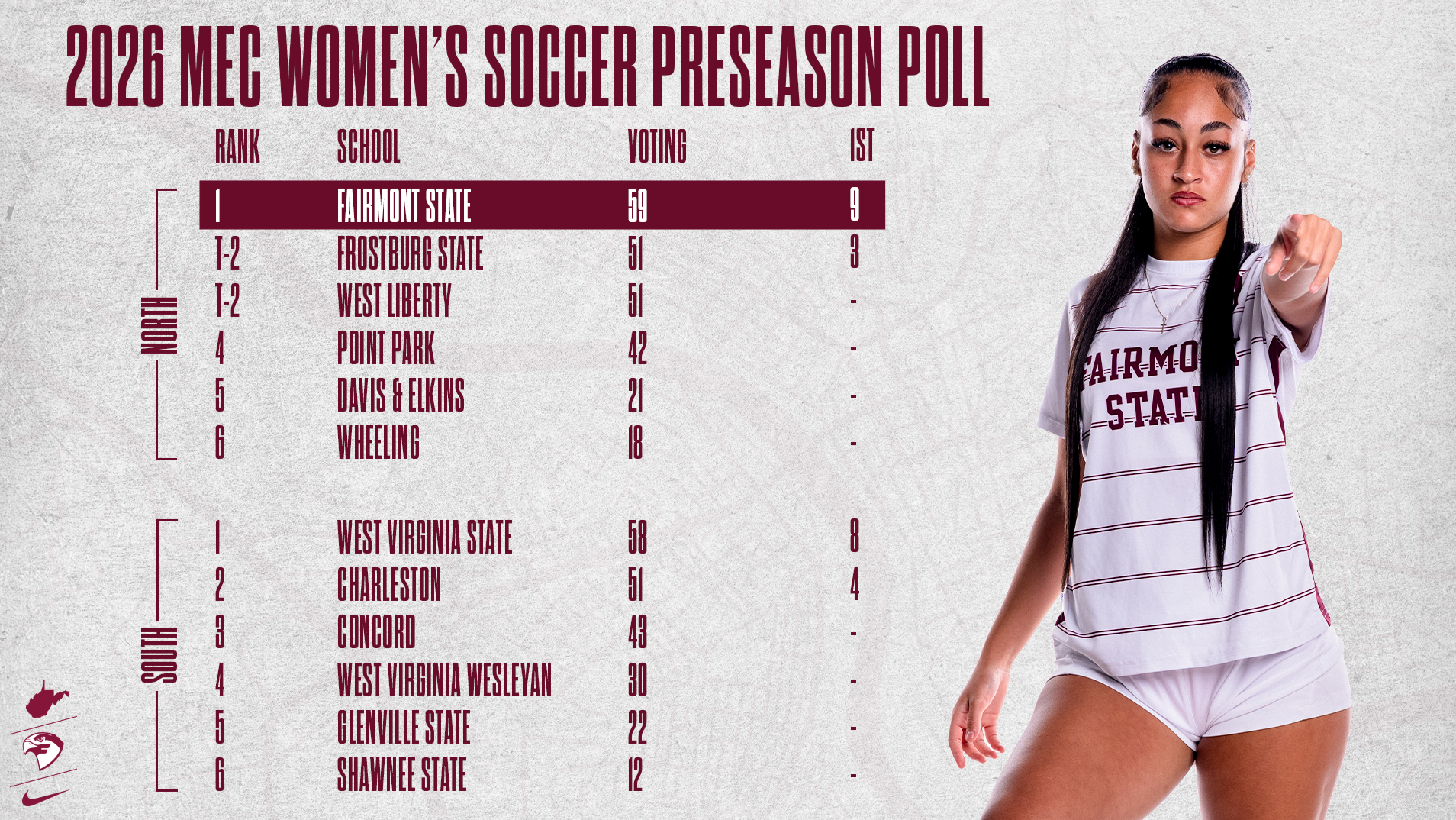 2026 MEC Womens Soccer Poll 
