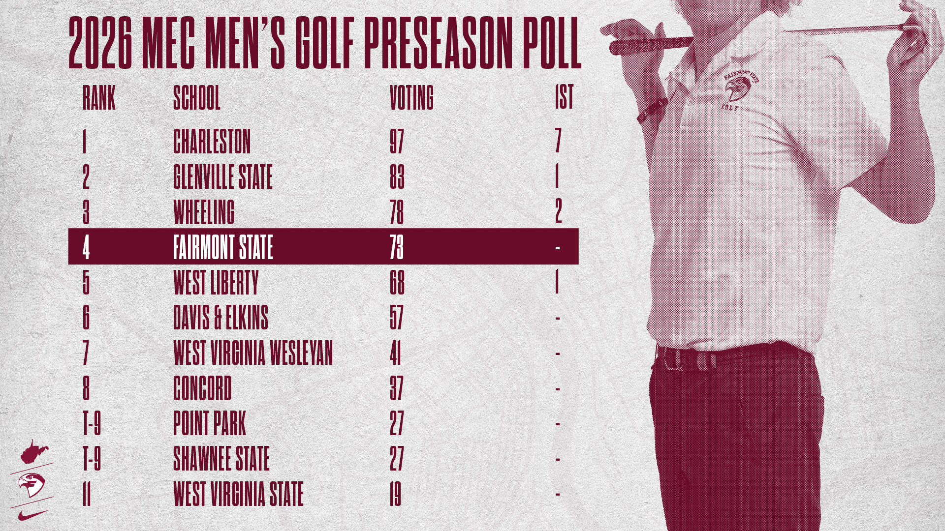2026 Men's Golf Poll
