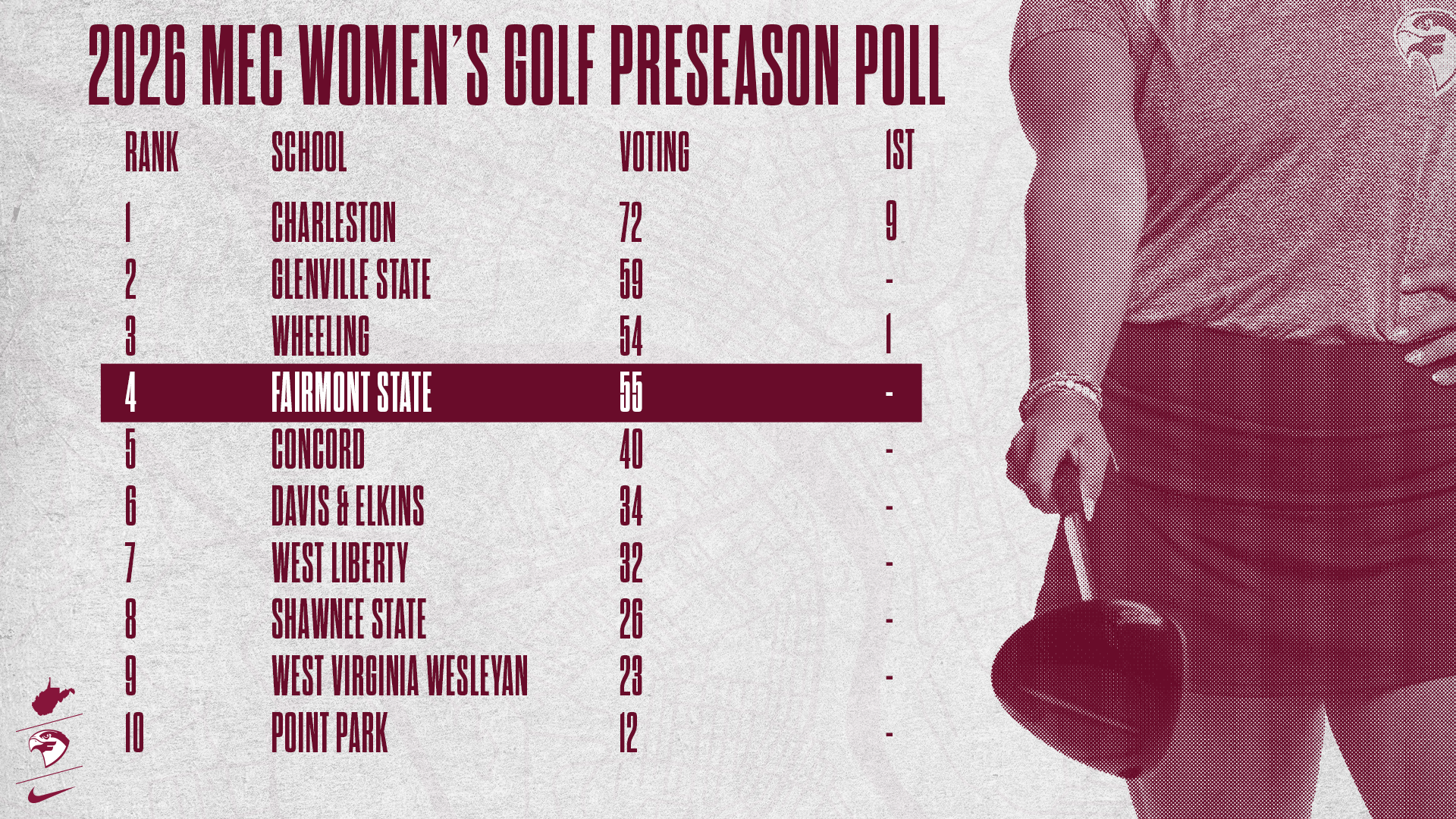 2026 Women's Golf Poll