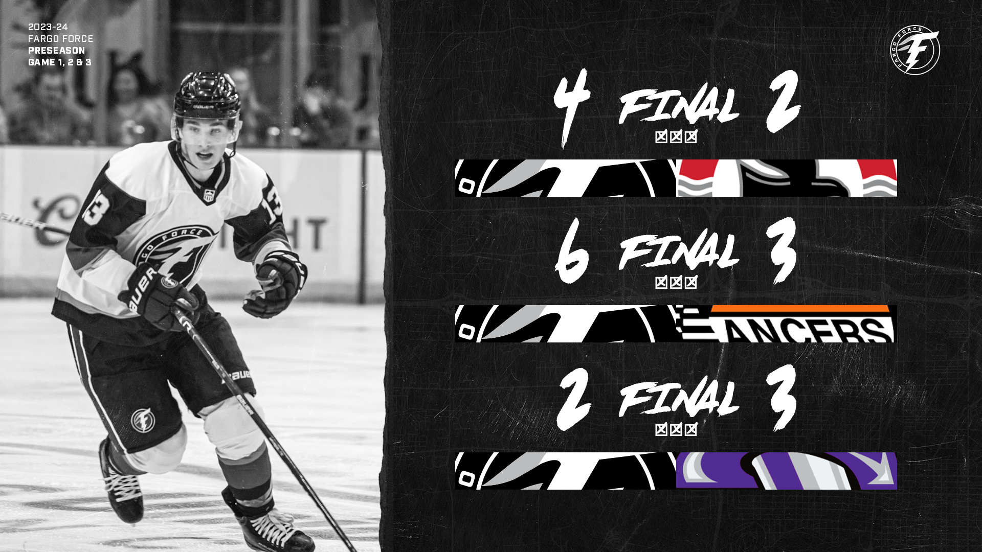 FORCE WIN 2/3 AT PRESEASON SHOWCASE IN OMAHA