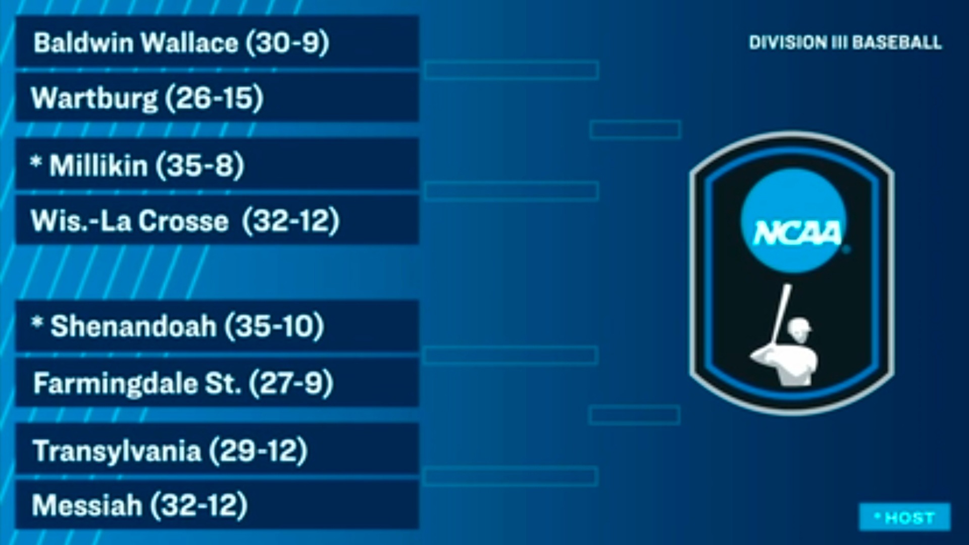 2026 NCAA Division III Baseball Championship - Shenandoah Bracket
