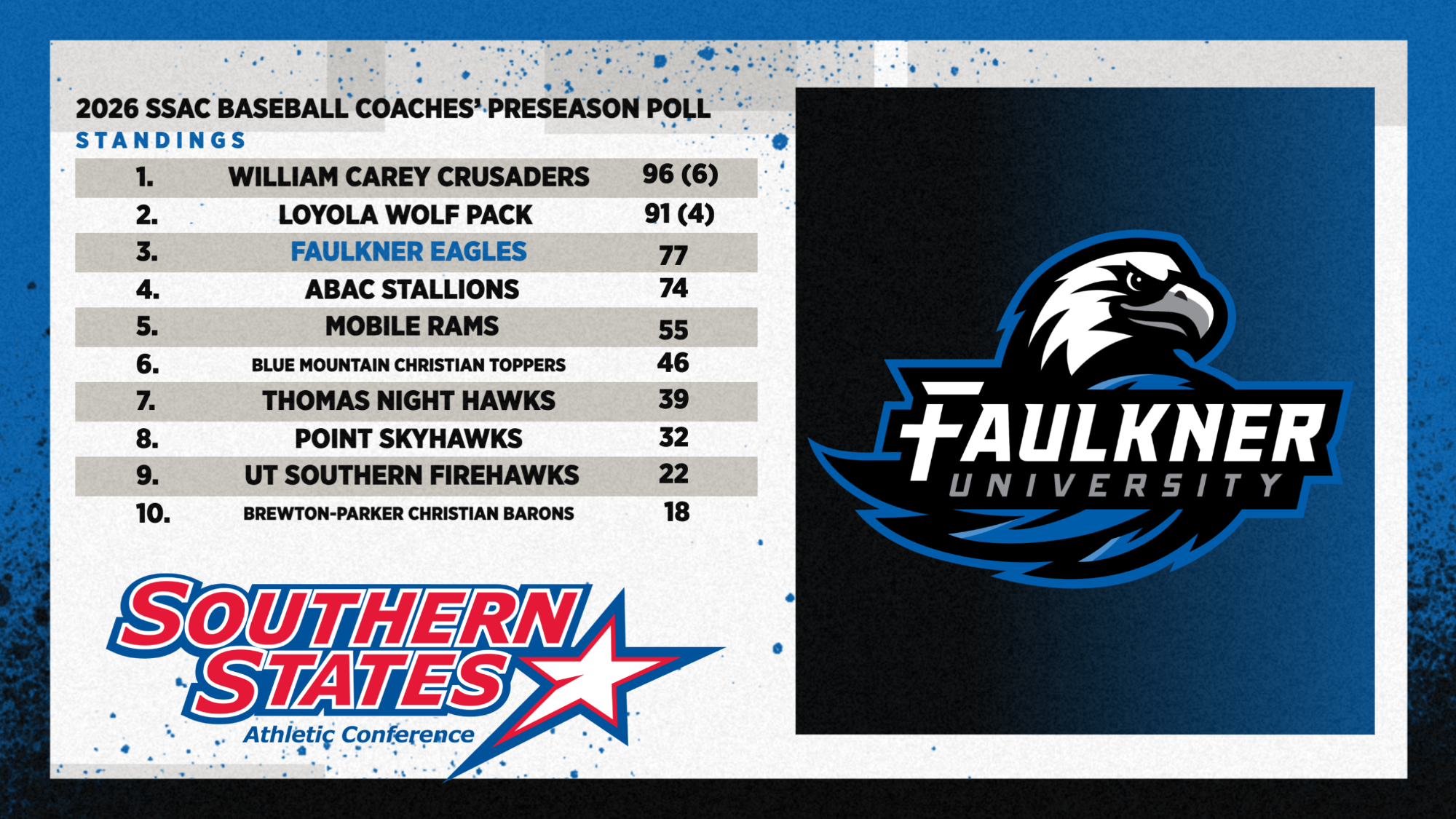 BSBL 26 preseason poll