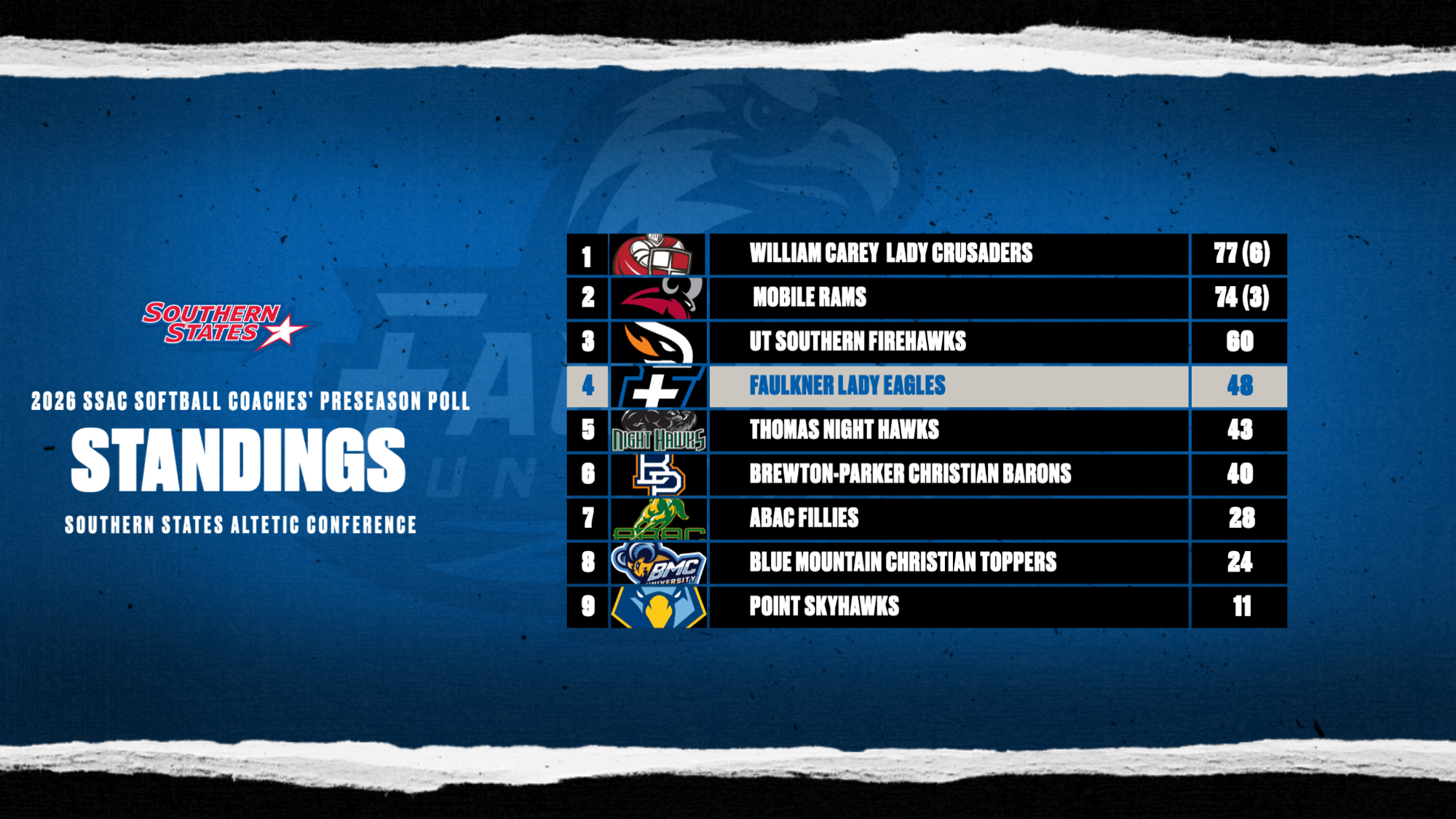 SB preseason 26 poll