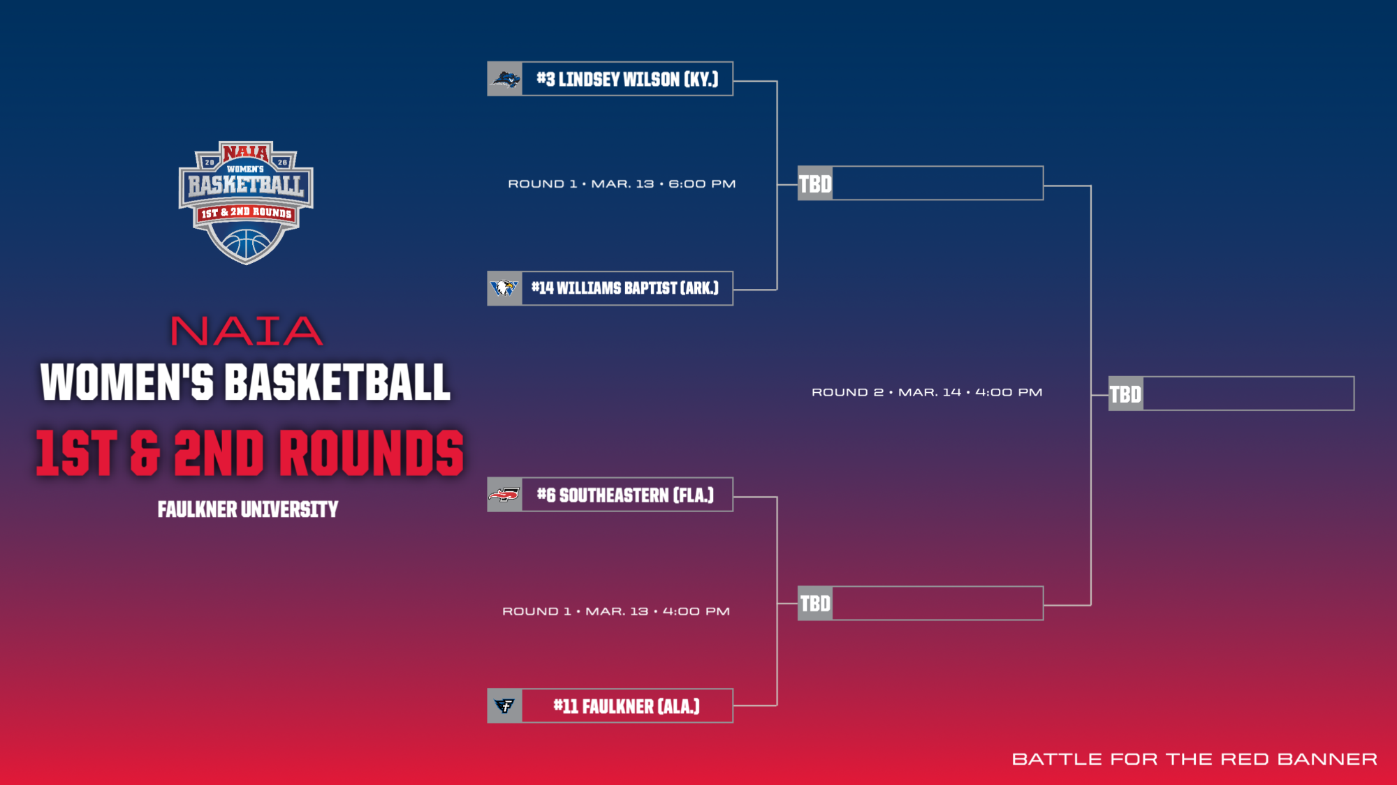 WBB bracket