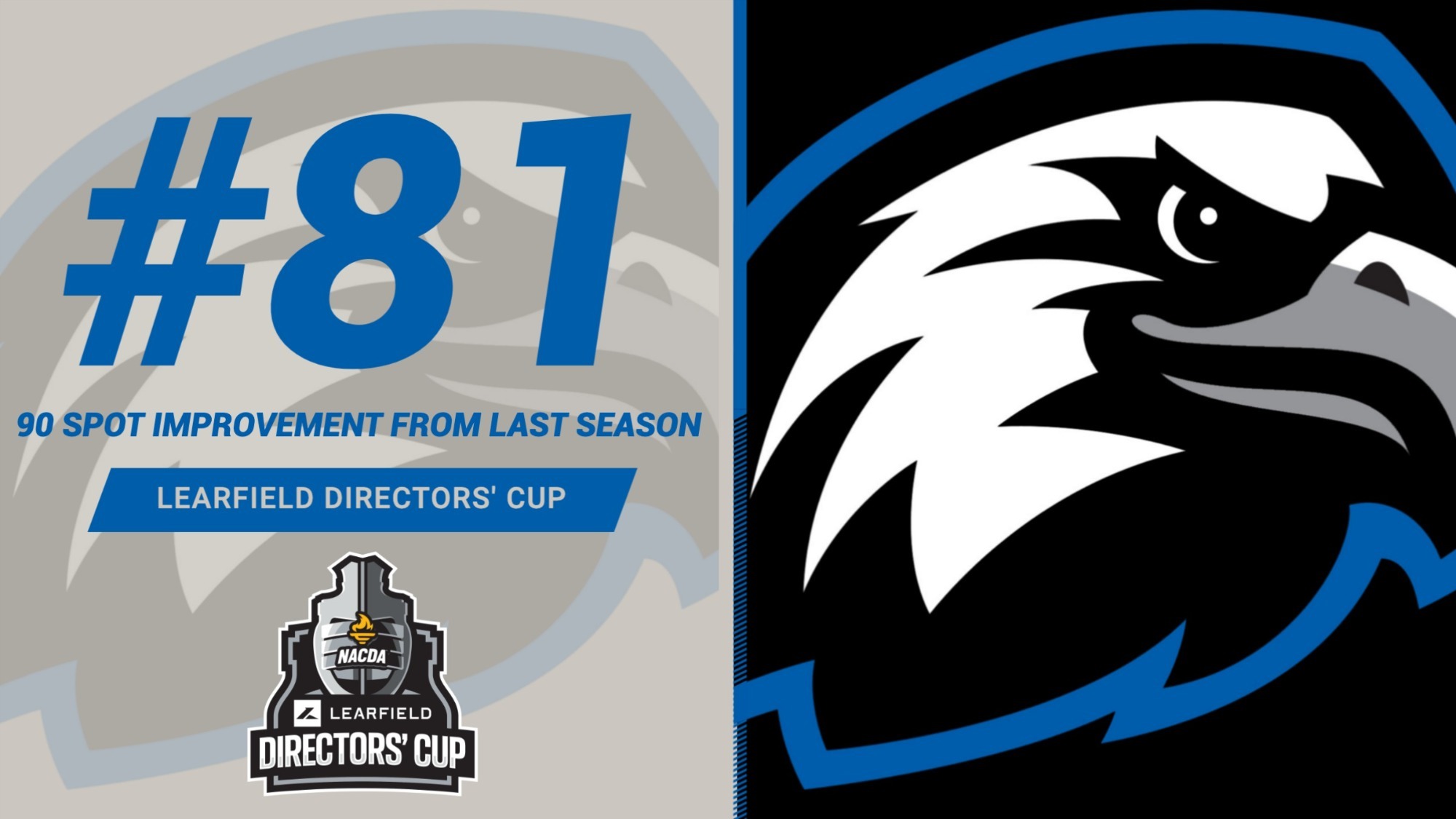 Directors' Cup 25-26 Finish 81st 