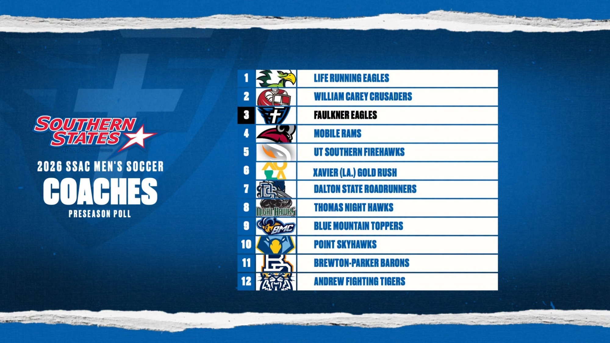 MSOC Preseason Poll 2026