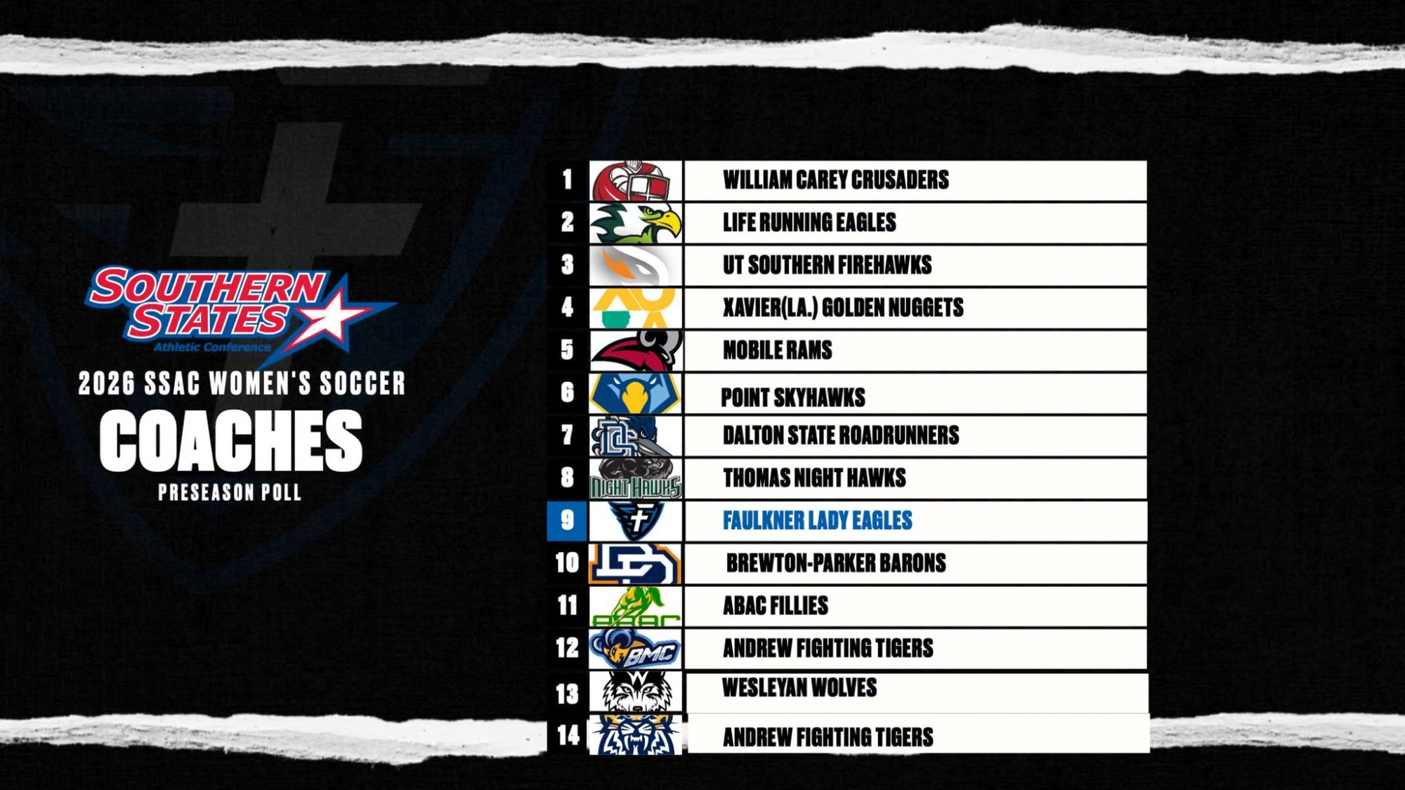 WSOC Preseason Poll 2026