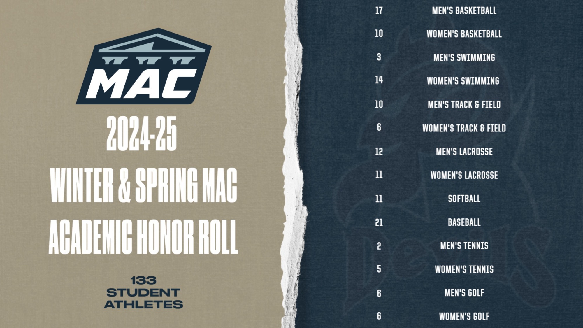 2024-25 MAC Academic Honor Roll Winter & Spring