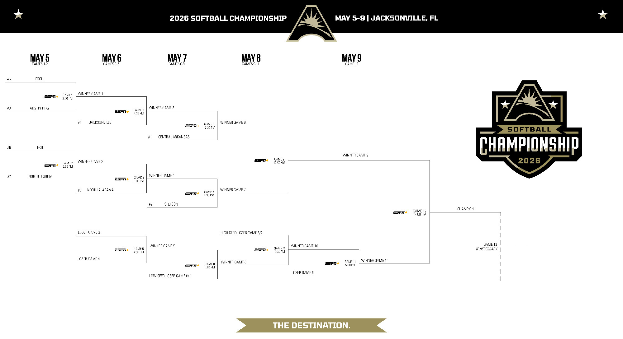 2026 ASUN Softball Championship Bracket