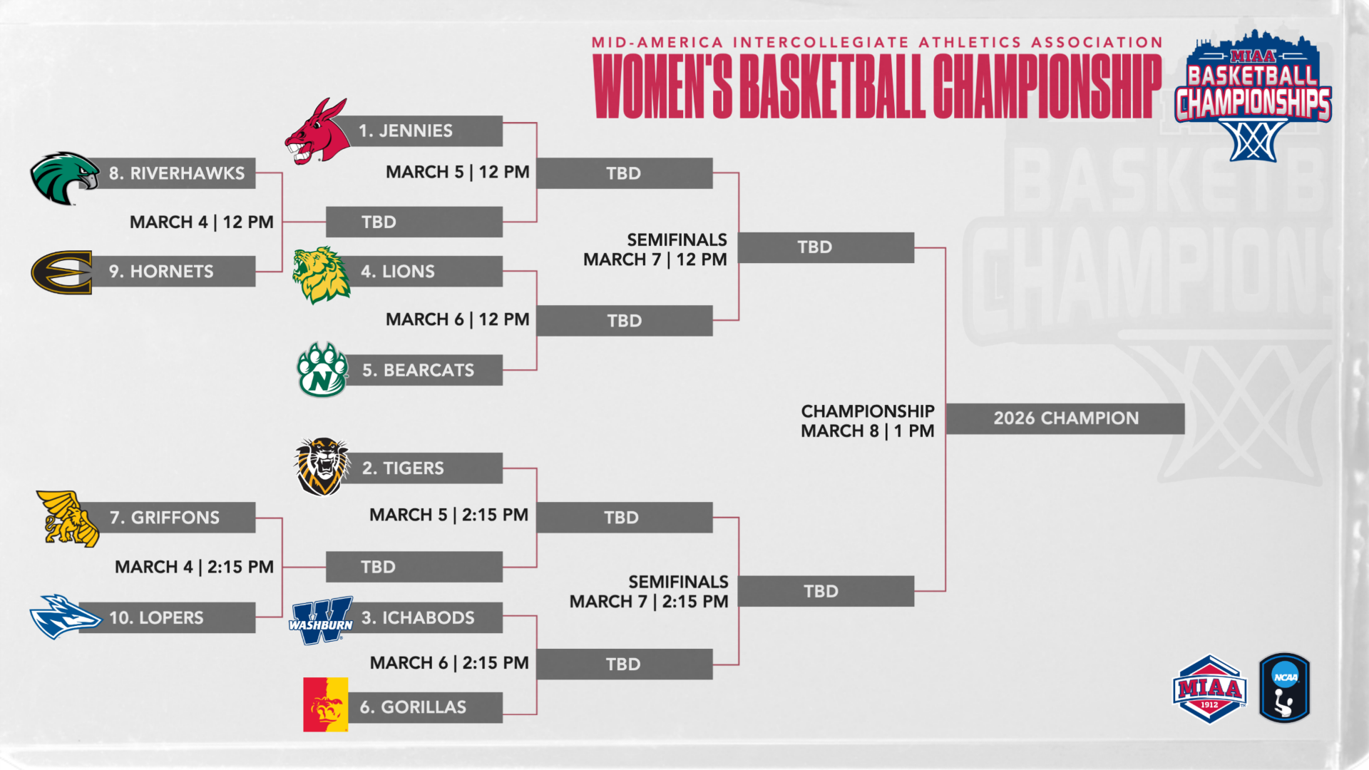 MIAA WBB Bracket 2026