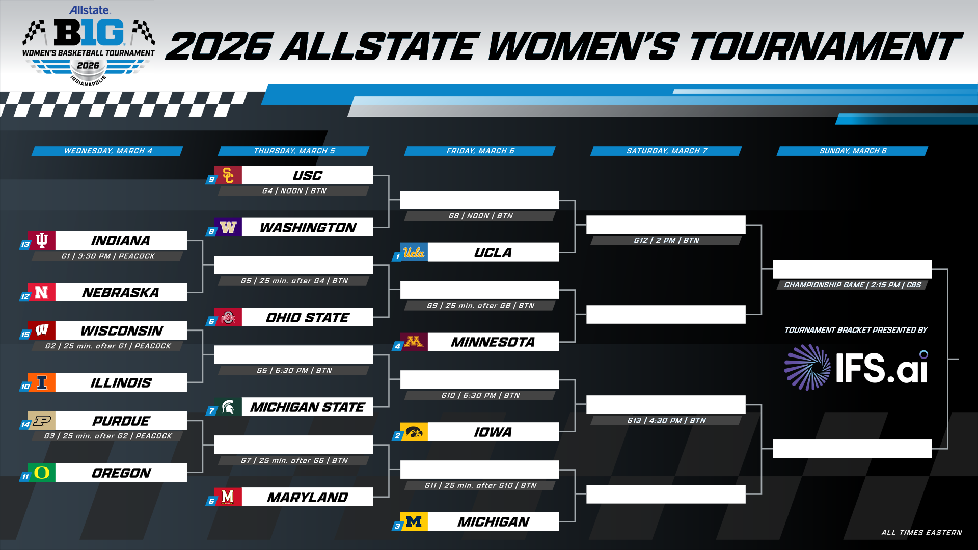 2026 WBB Big Ten Tournament bracket graphic