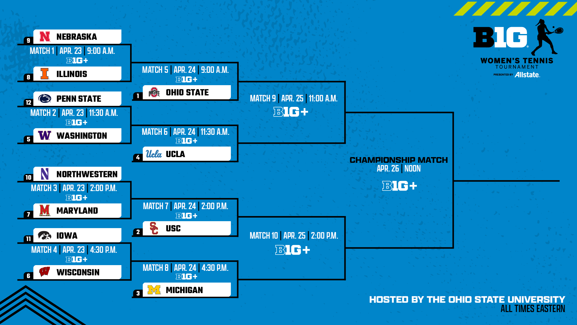 2026 Big Ten Women's Tennis Tournament Bracket