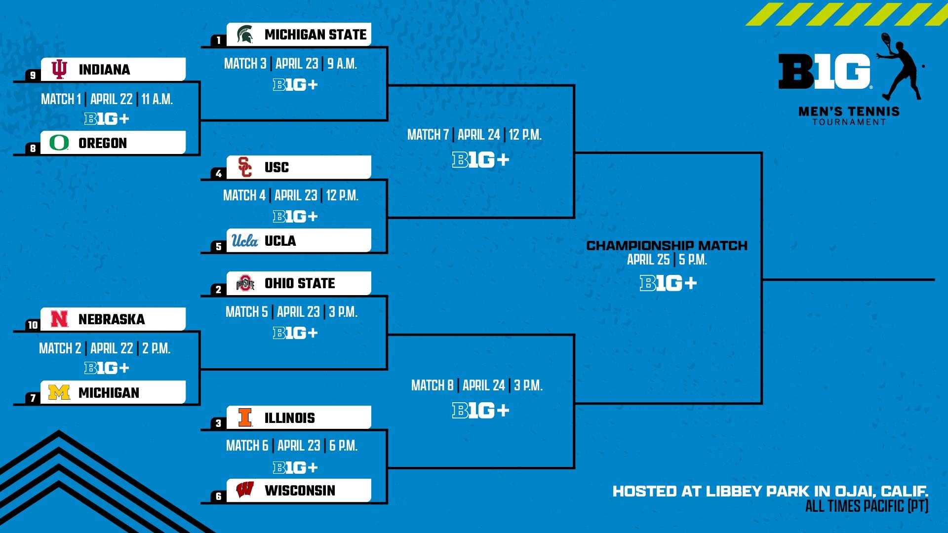 2026 Big Ten Men's Tennis Tournament bracket