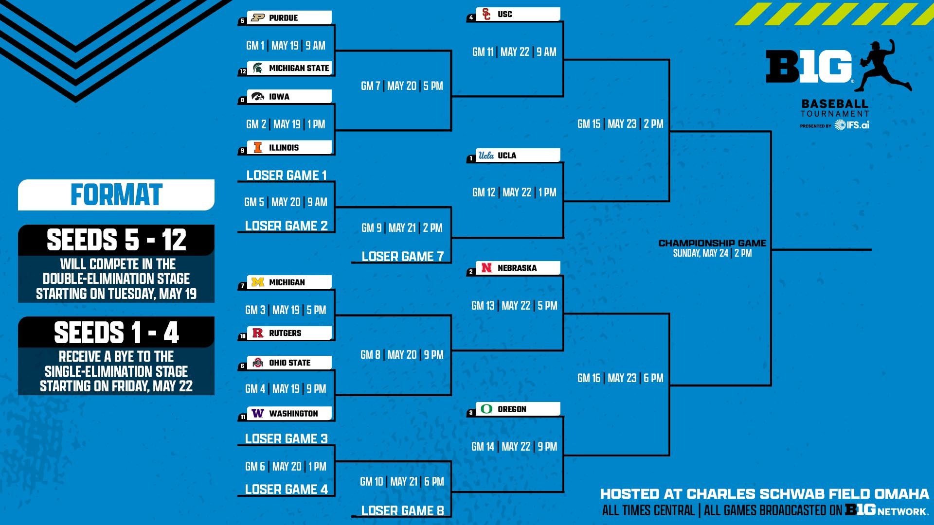 ILLINI BASE - 2026 Big Ten Baseball Tournament Bracket