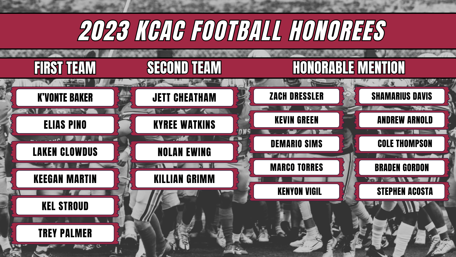 Baker named KCAC Football Player of the Year; 20 Falcons earn All