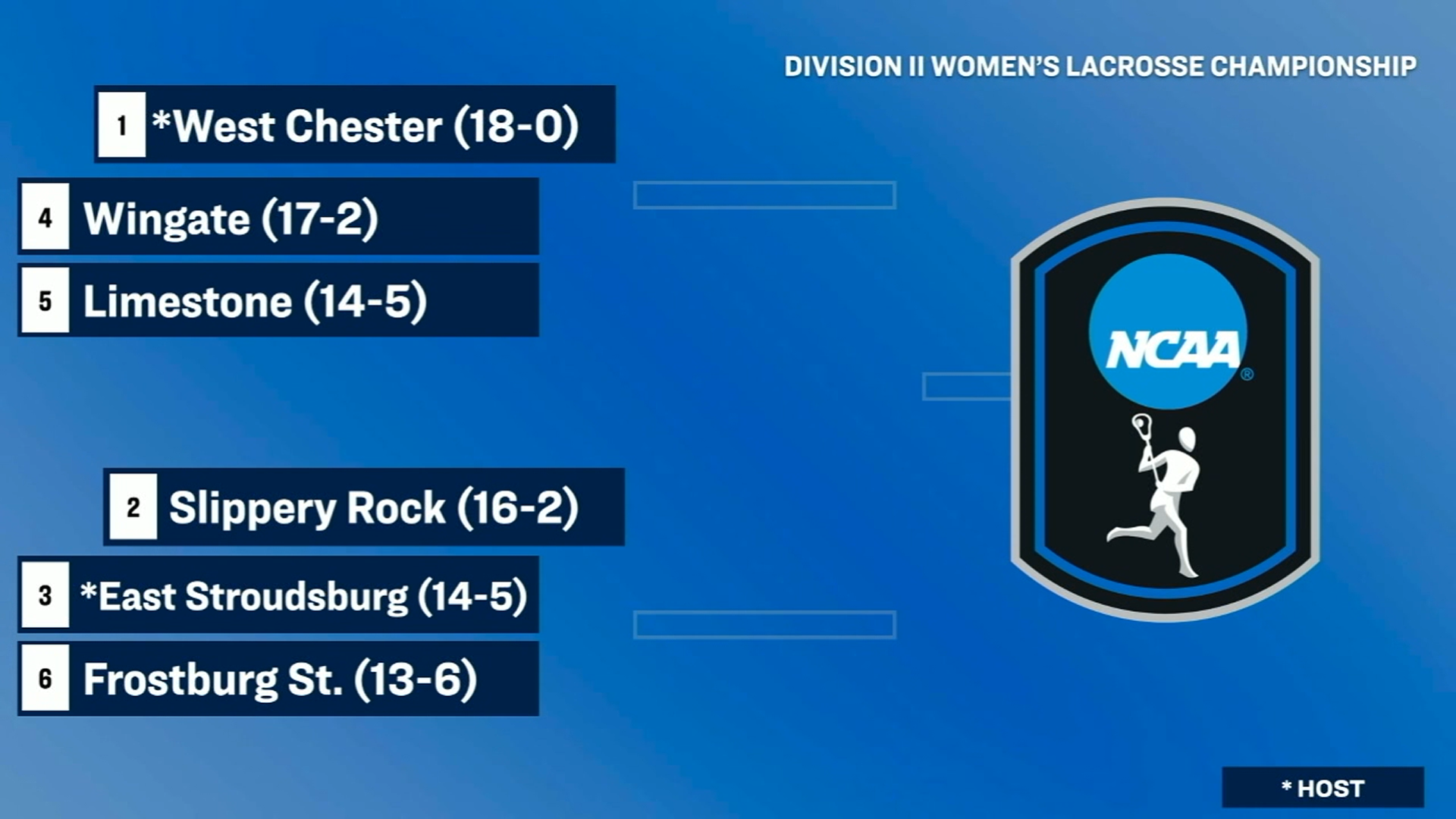 WLAX NCAA Announce 25