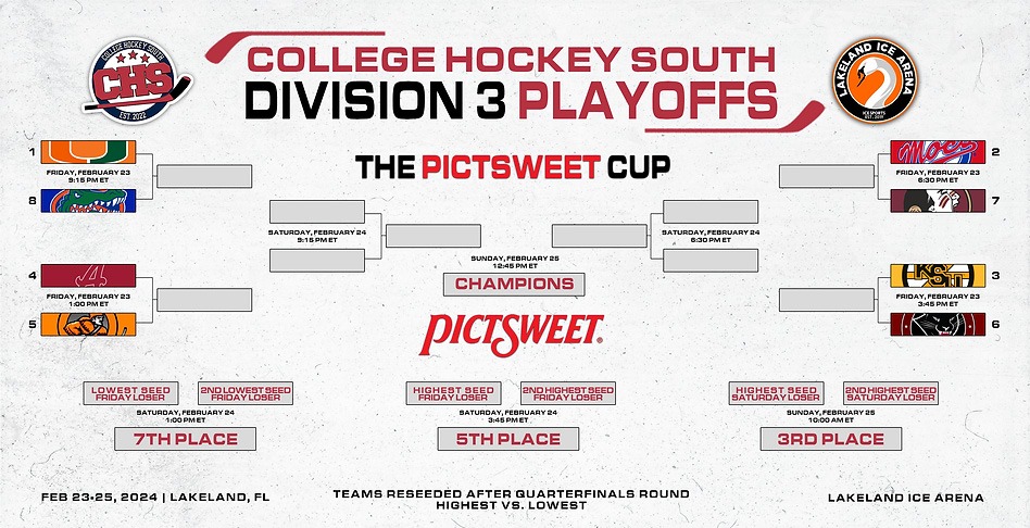 CHS D3 Playoffs 2024 Bracket