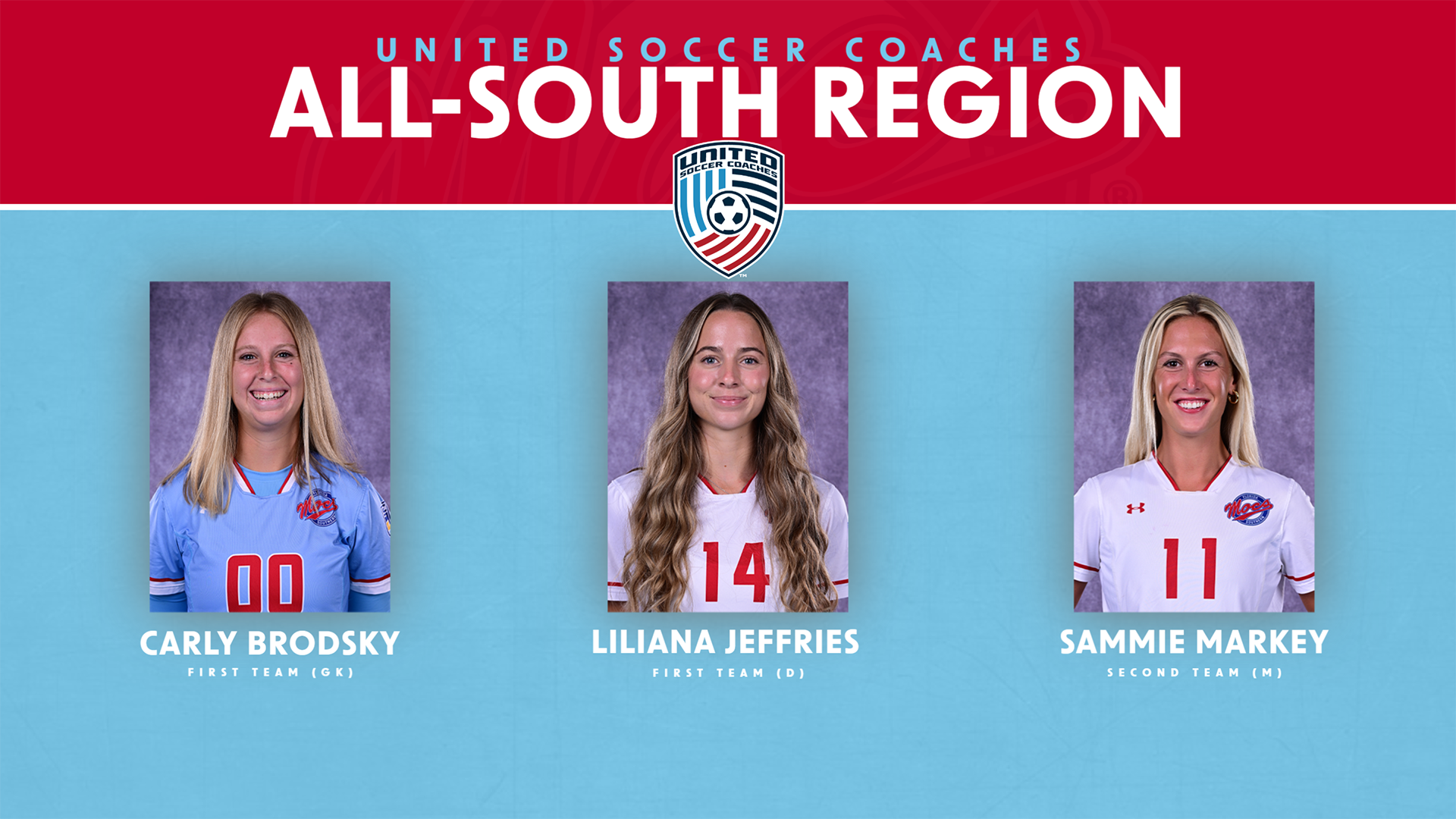 USC WSOC All-Region 