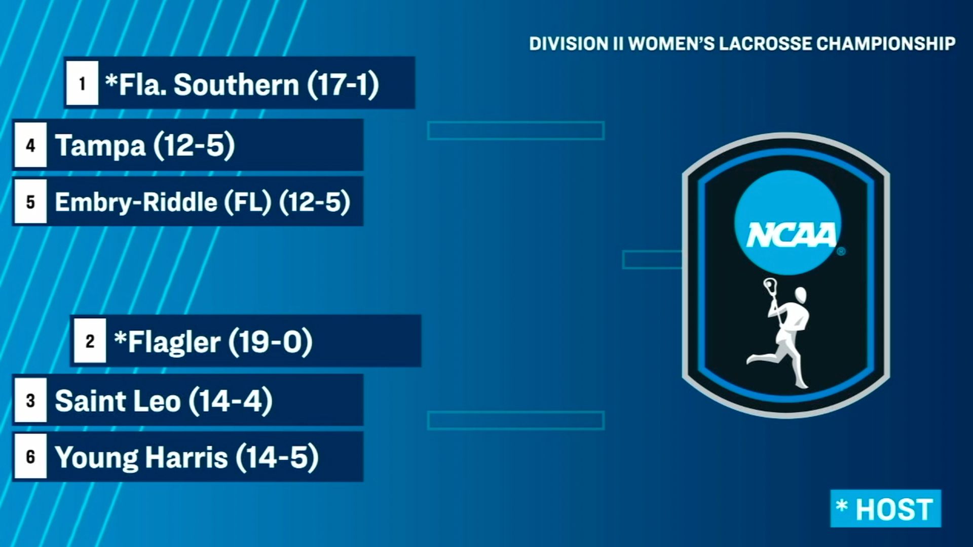 2026 Women's Lacrosse Bracket