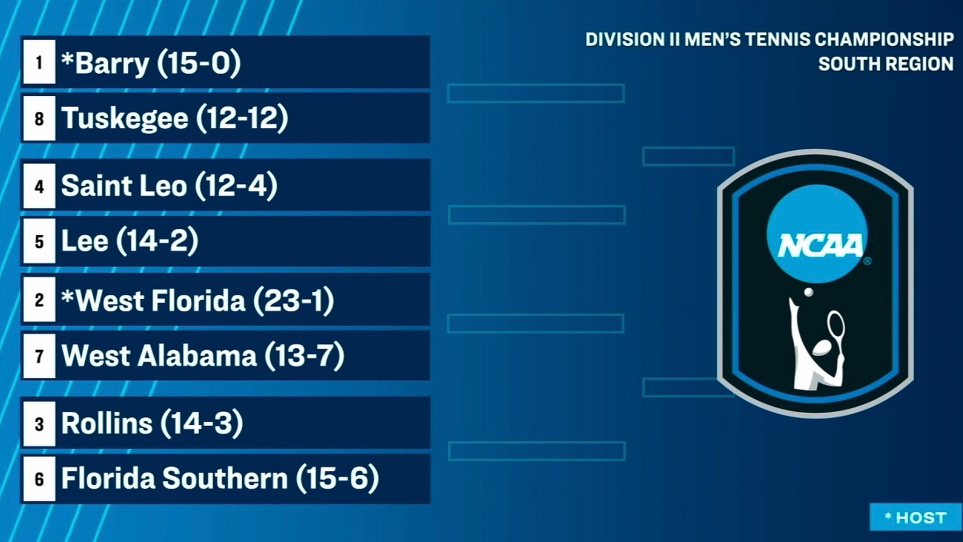2026 MTEN NCAA Bracket
