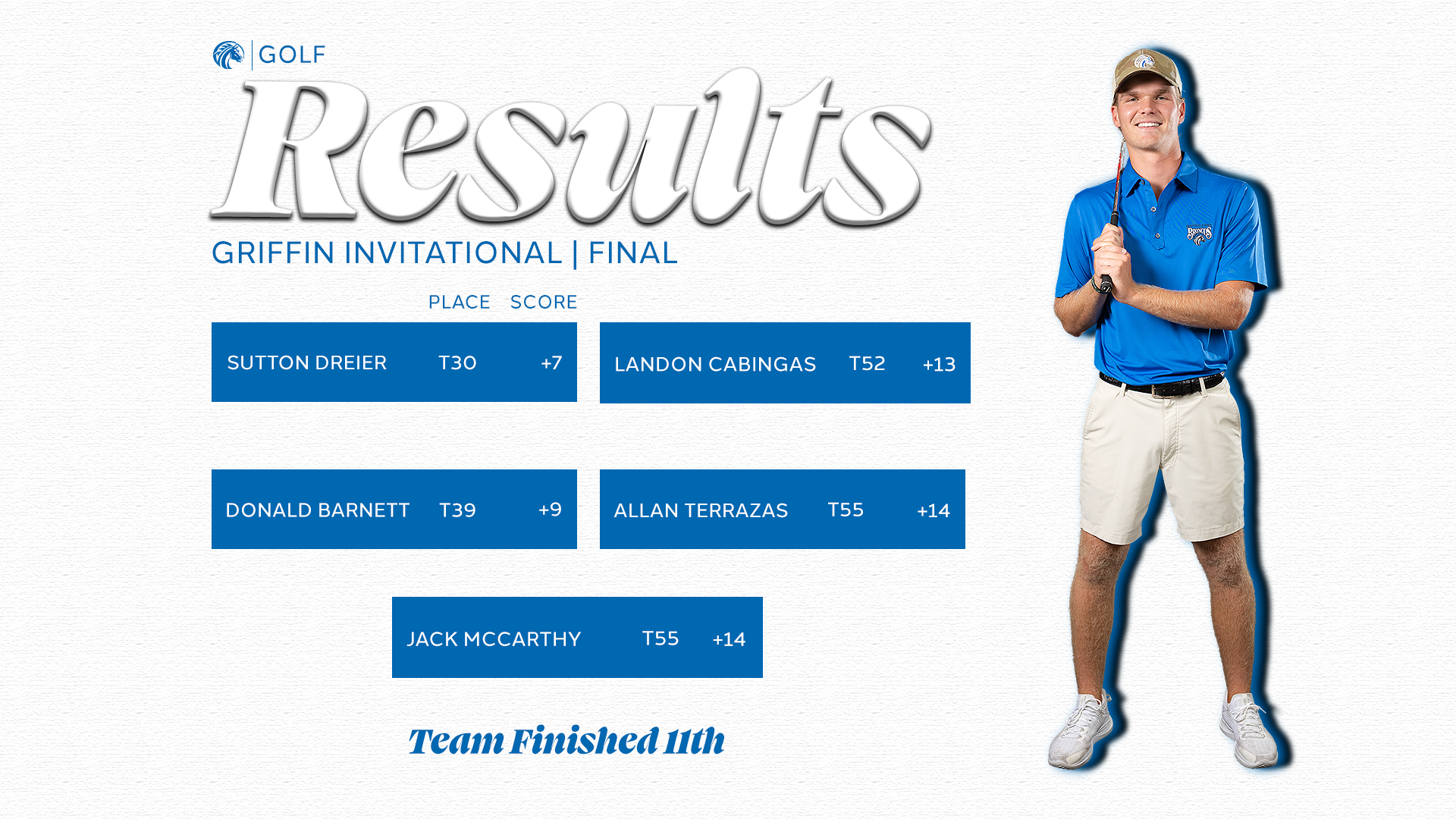 Golf Griffin Results 