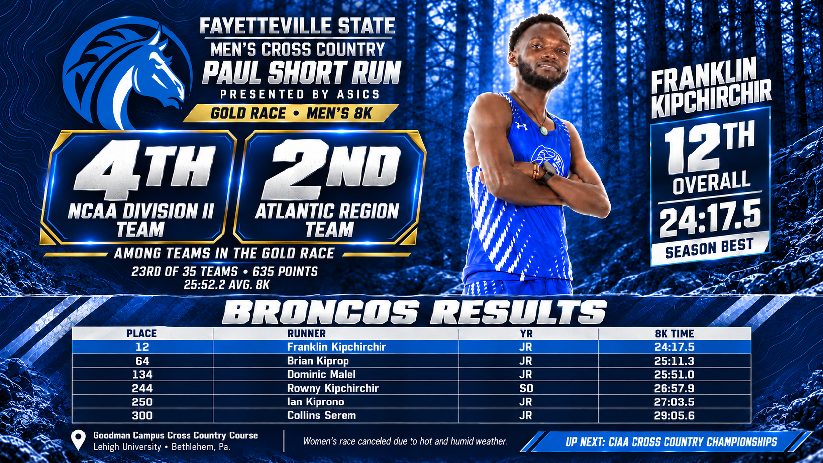 Paul Short meet