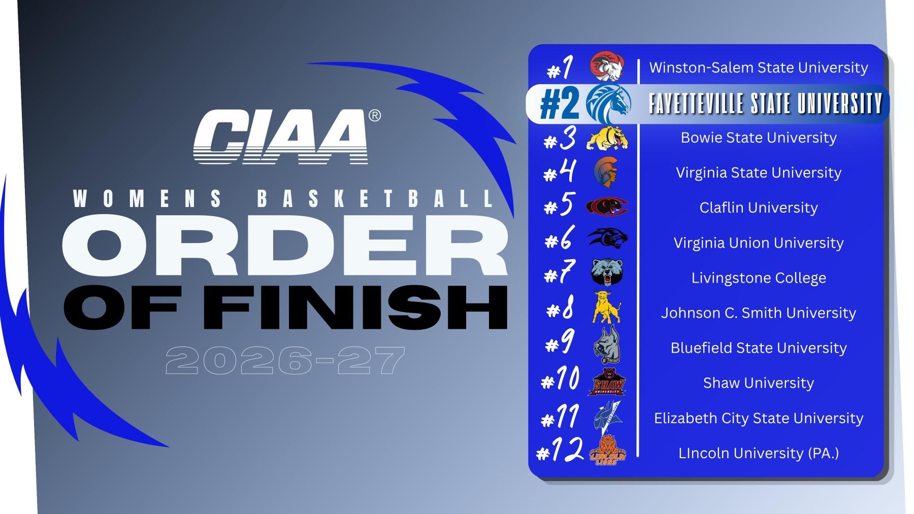 2026-27 WBB Finish