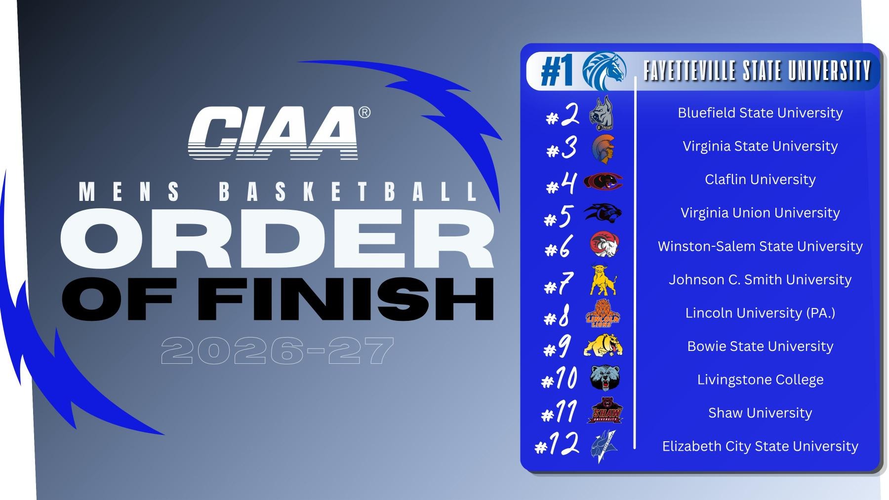 Men's Predicted Order of Finish