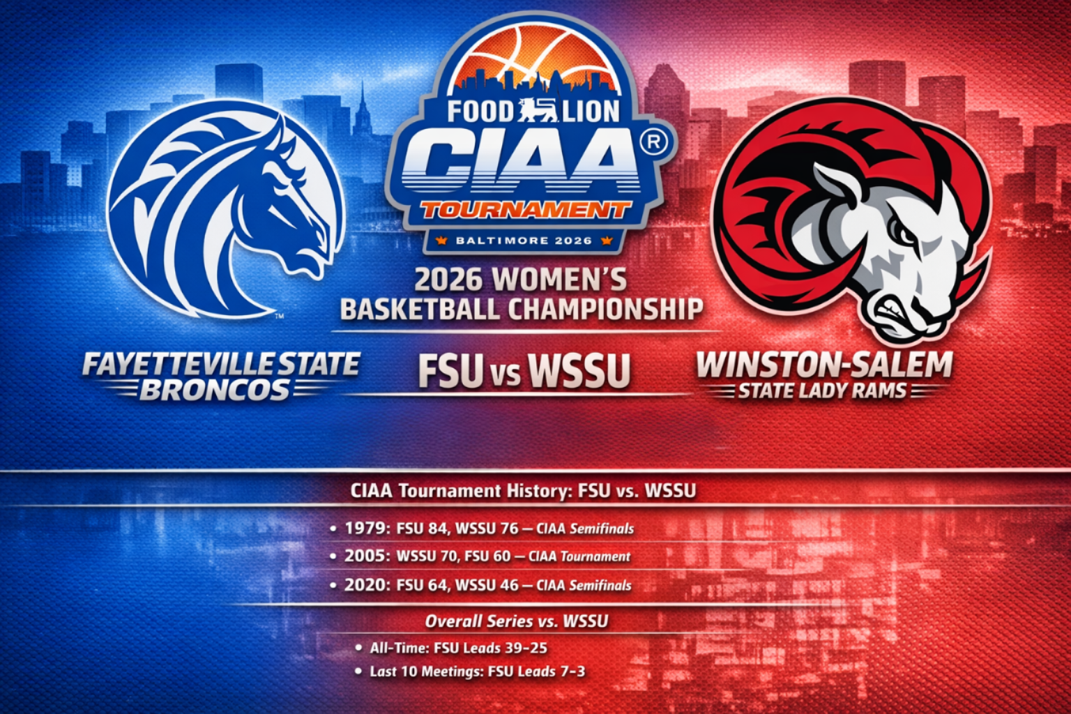 FSU_WSSU_Championship Matchup