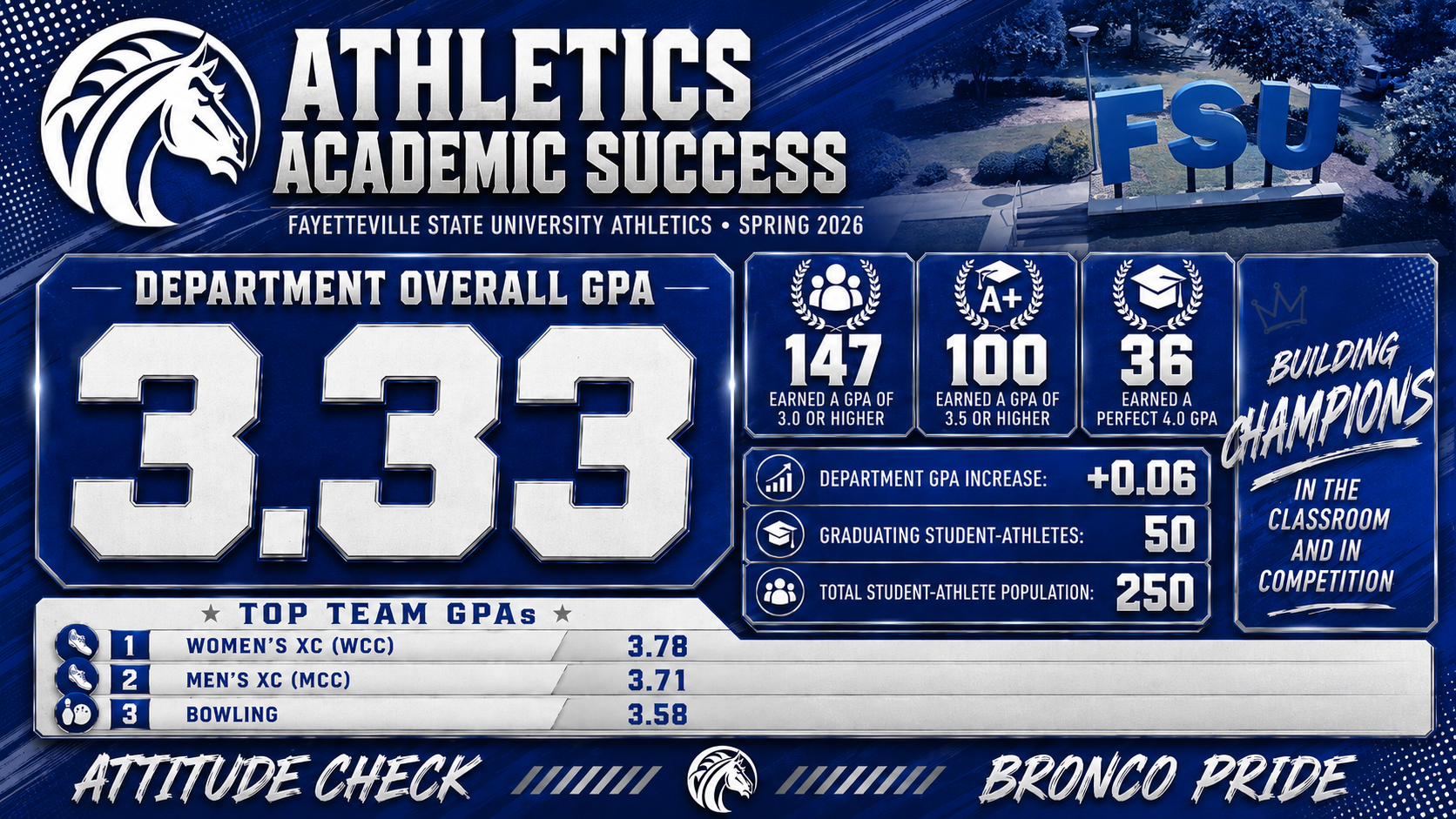 Academic Spring 26