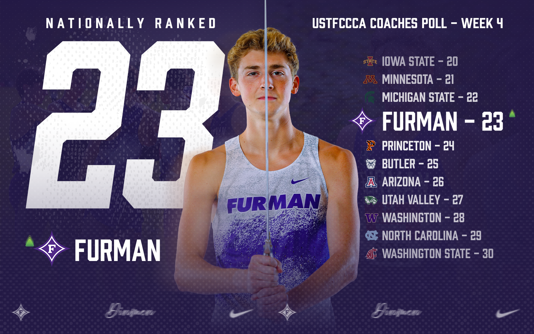 10.13.26 XC ranking