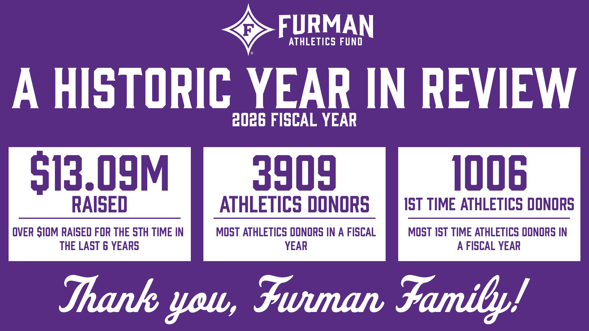 FAF 25-26 Year In Review