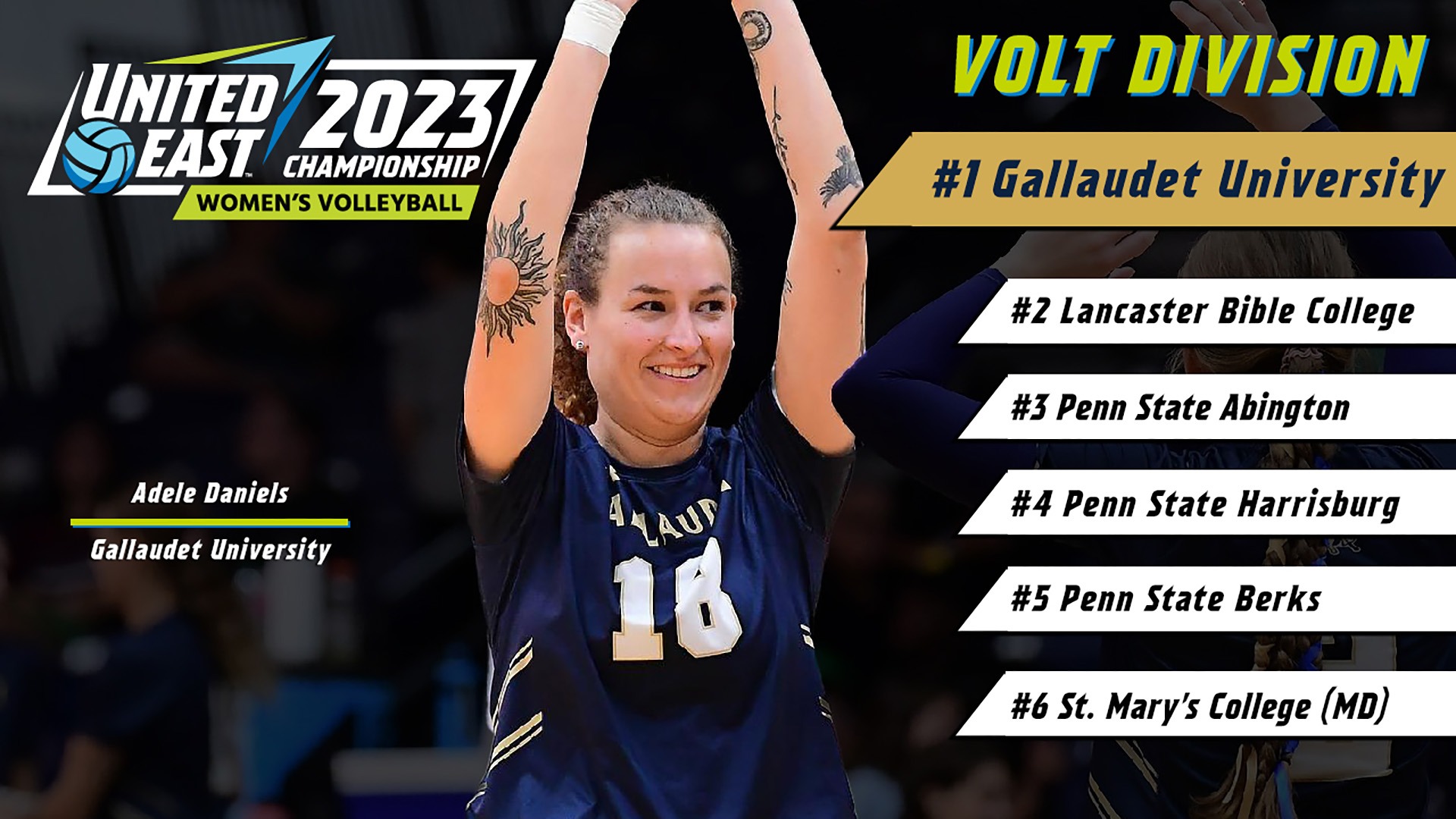 Gallaudet women's volleyball is the No. 1 seed in the United East