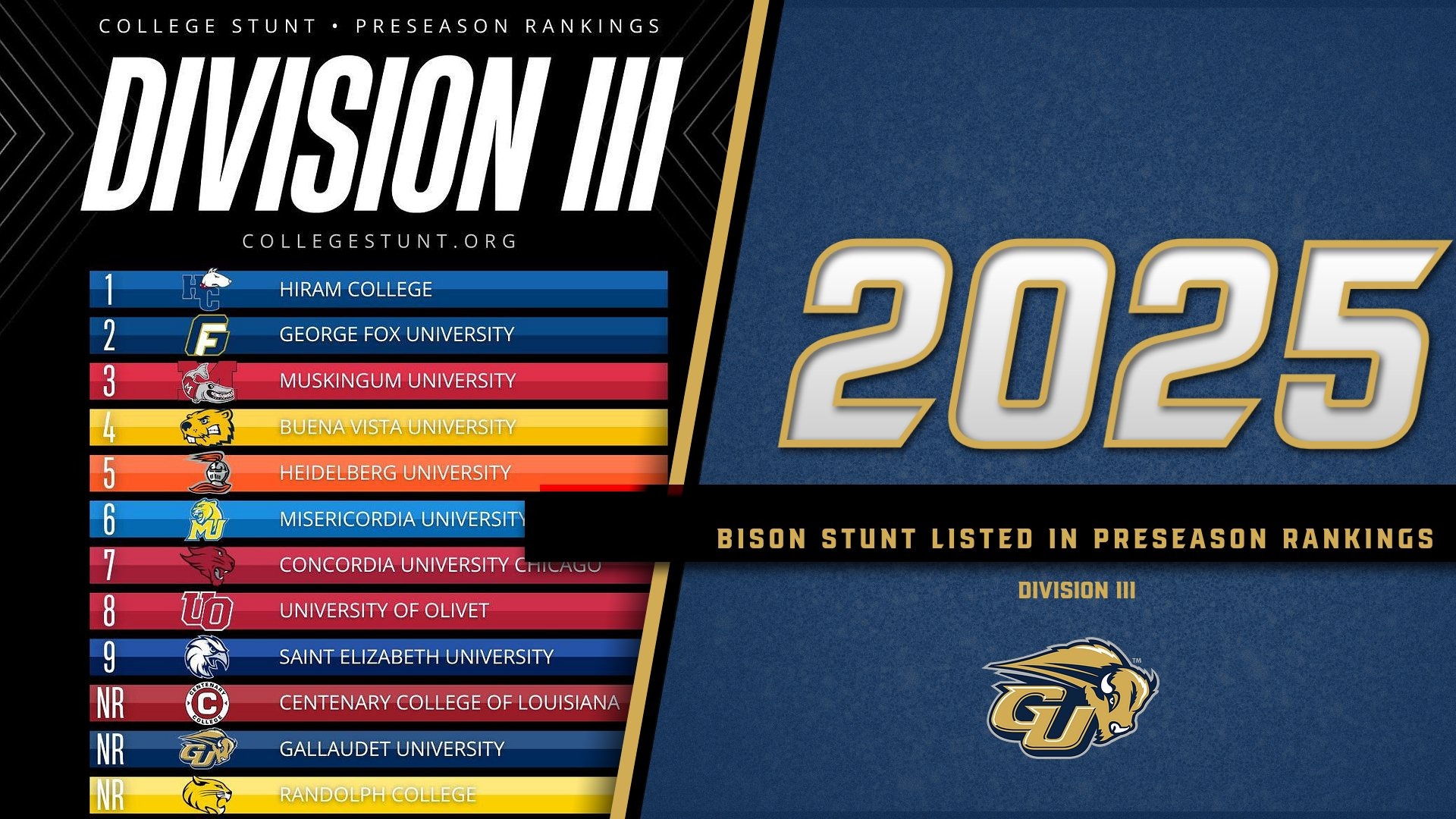 Gallaudet STUNT listed in CollegeStunt.org Preseason Rankings graphic for the 2025 season